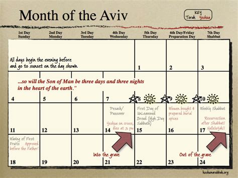 passover dates 30 ad